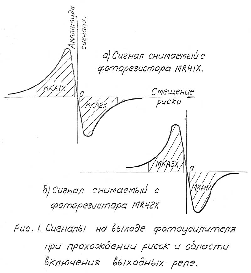 Сигнали на виході фотопідсилювача координатно-розточувального верстата 2Е450АФ1